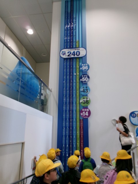 一人が１日に使う水は何と２４０リットル！