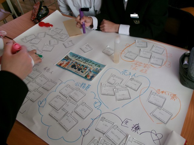 グルーピングする様子