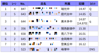 男子共通110mハードル予選9組