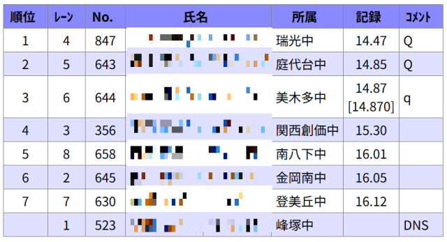 男子共通110mハードル予選9組