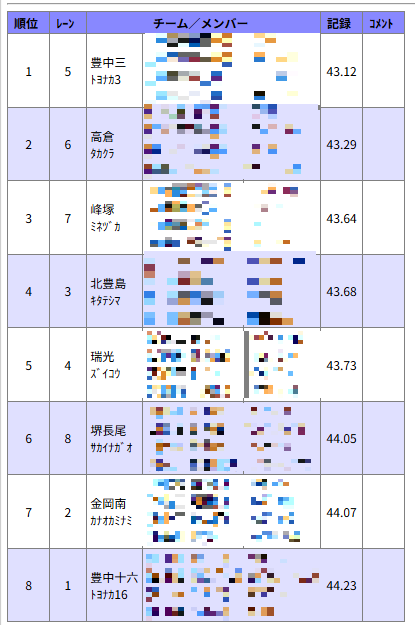 男子共通4×100m決勝