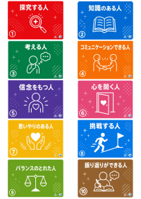 10の学習者像(国際バカロレア)
