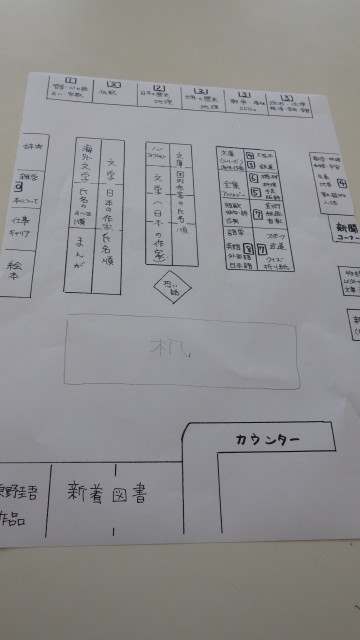 図書室の見取り図