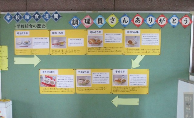 給食の歴史（食育委員会作成）